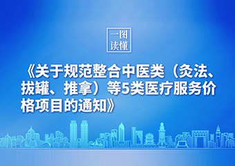 一图读懂｜《关于规范整合中医类（灸法、拔罐、推拿）等5类医疗服务价格项目的通知》