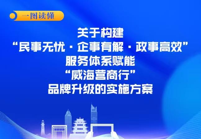 一图读懂丨关于构建“民事无忧·企事有解·政事高效”服务体系赋能“十大网赌靠谱网址平台营商行”品牌升级的实施方案