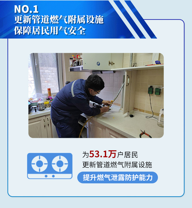 更新管道燃气附属设施 保障居民用气安全