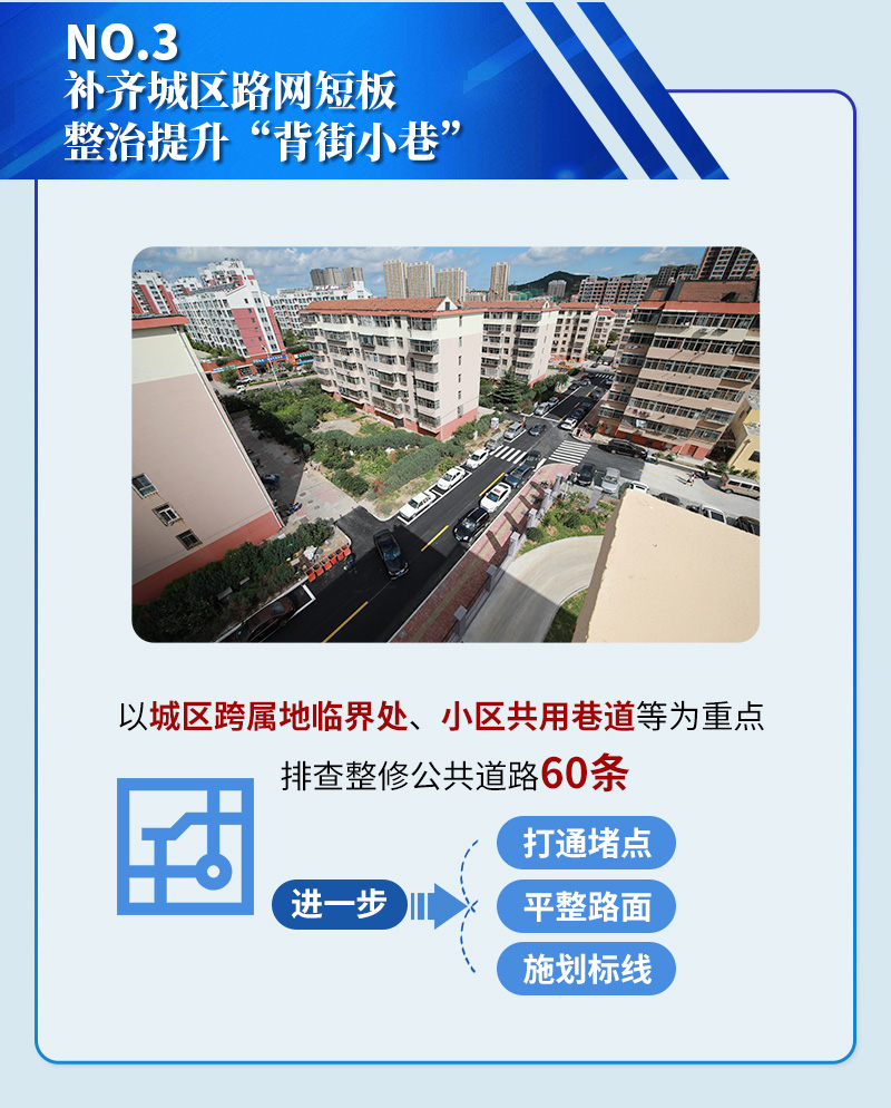 补齐城区路网短板 整治提升“背街小巷”
