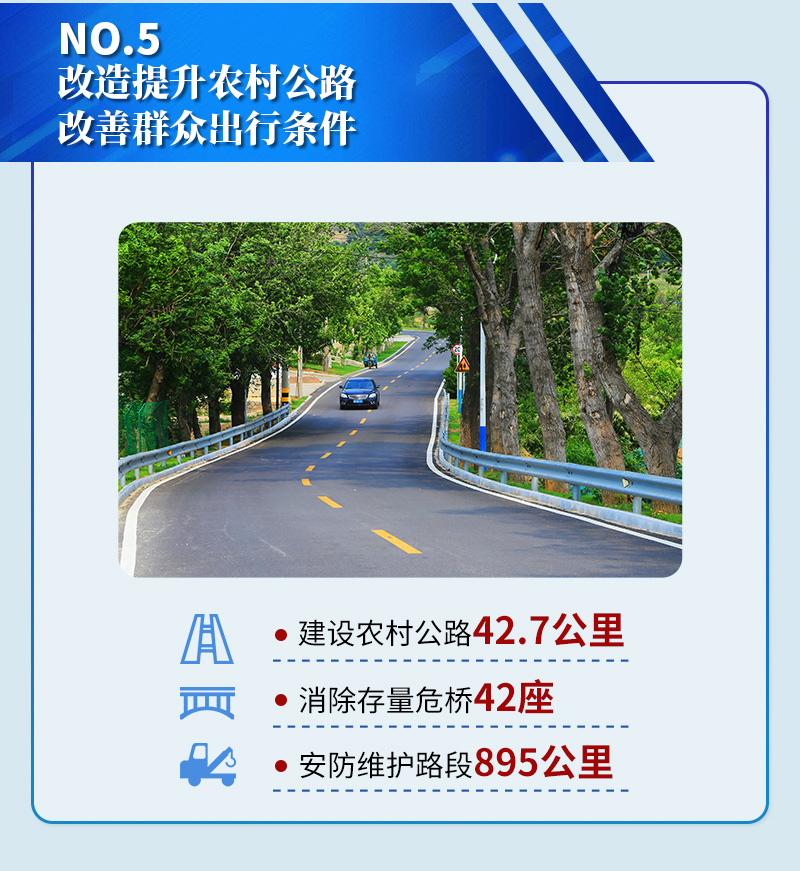 改造提升农村公路 改善群众出行条件