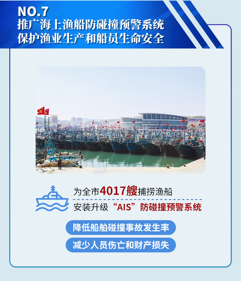 推广海上渔船防碰撞预警系统 保护渔业生产和船员生命安全