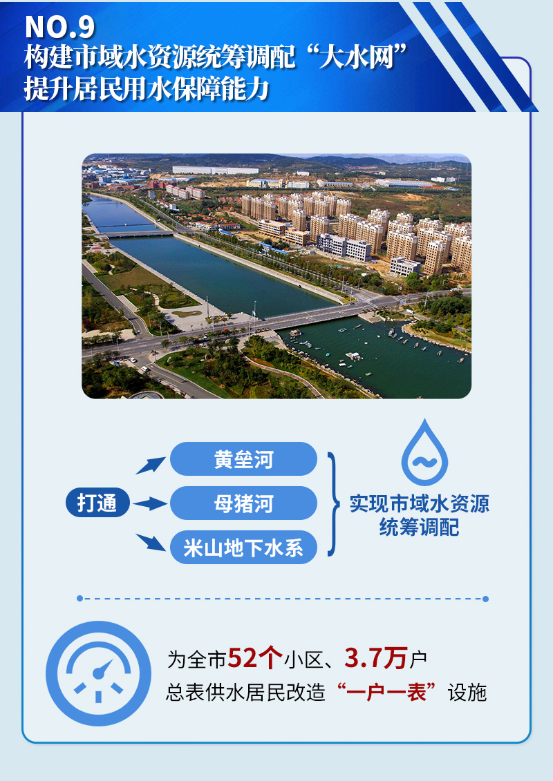 构建市域水资源统筹调配“大水网” 提升居民用水保障能力