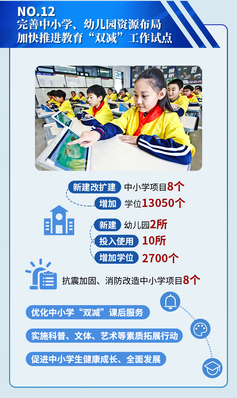 完善中小学、幼儿园资源布局 加快推进教育“双减”工作试点