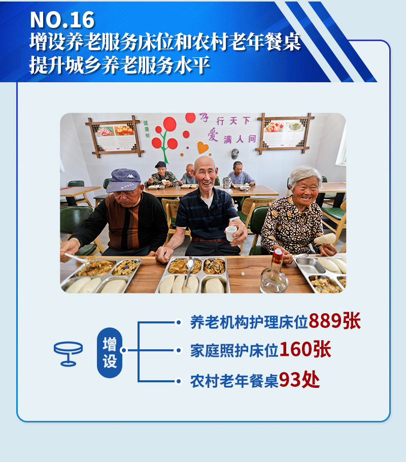 增设养老服务床位和农村老年餐桌 提升城乡养老服务水平