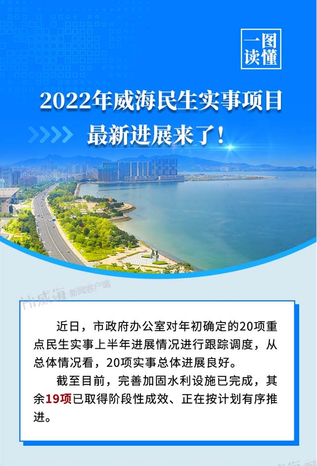 2022年网上十大正规赌网址大全官网民生实事项目最新进展来了！