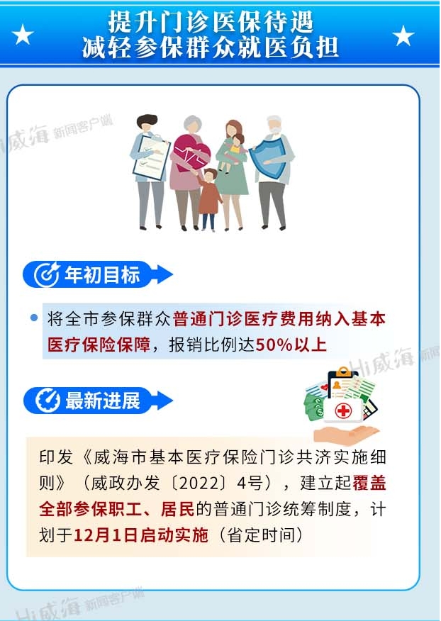 提升门诊医保待遇 减轻参保群众就医负担