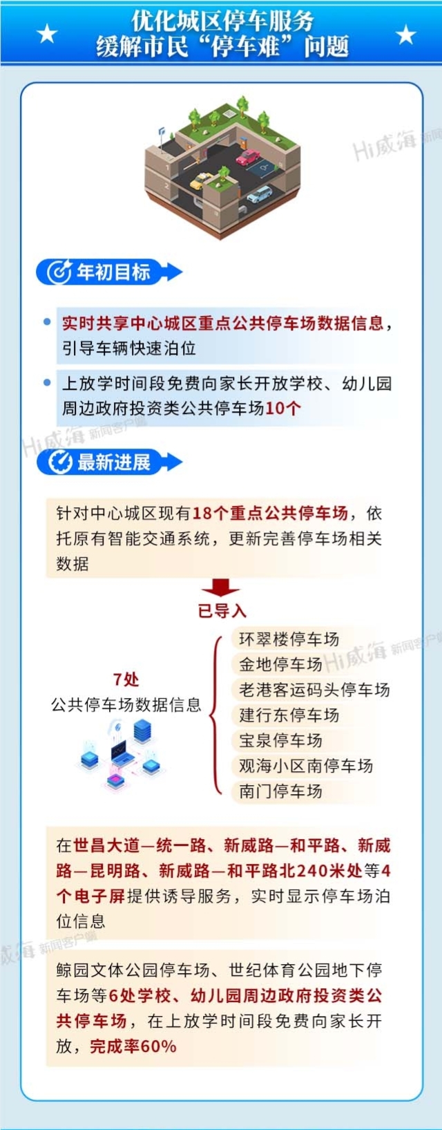 优化城区停车服务 缓解市民“停车难”问题