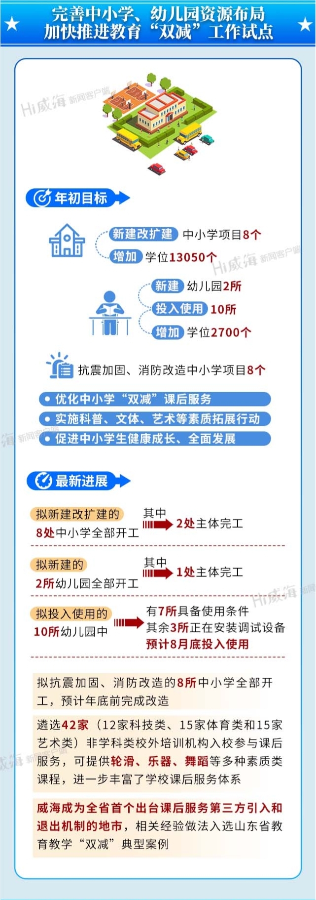 完善中小学、幼儿园资源布局 加快推进教育“双减”工作试点