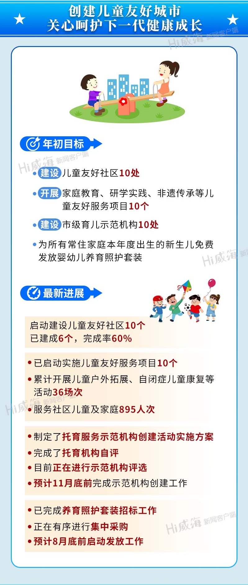 创建儿童友好城市 关心呵护下一代健康成长